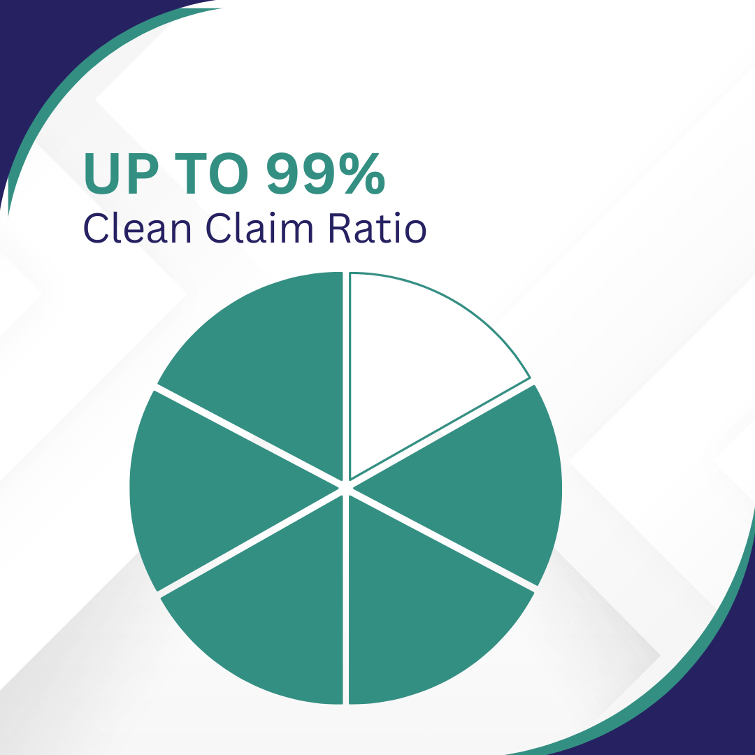 Clean Claim Ratio