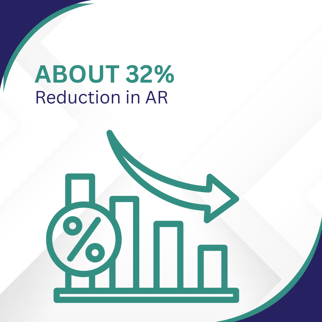 Reduction in AR